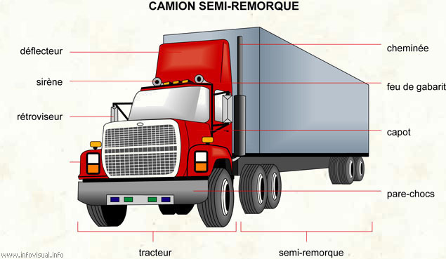 Camion semi-remorque (Dictionnaire Visuel)